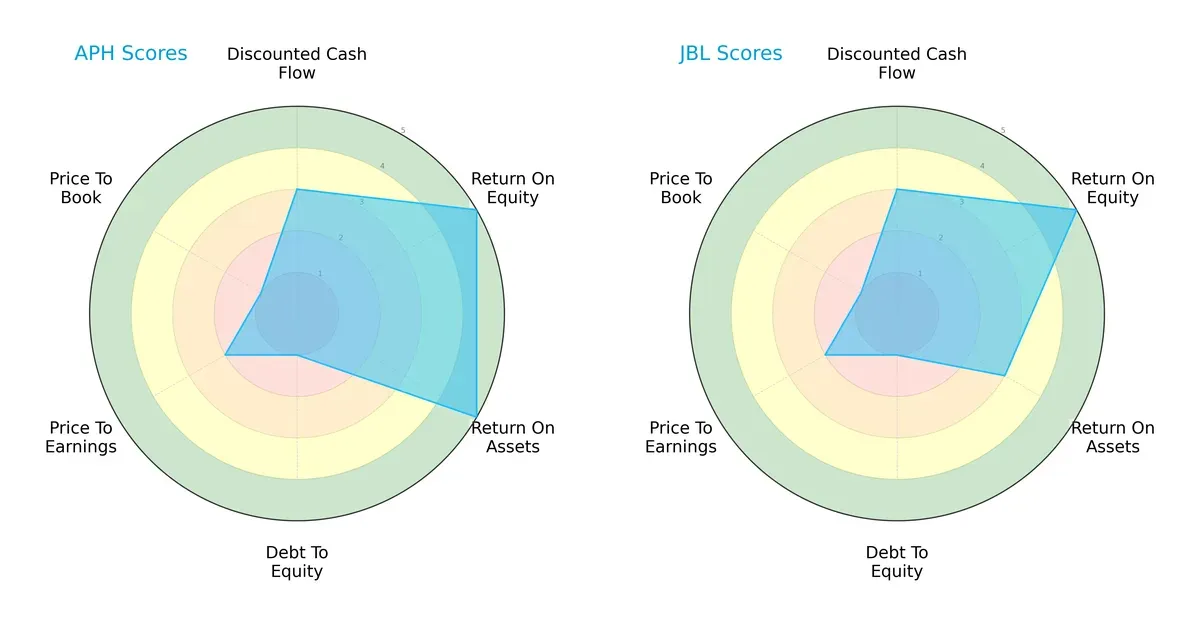 scores comparison