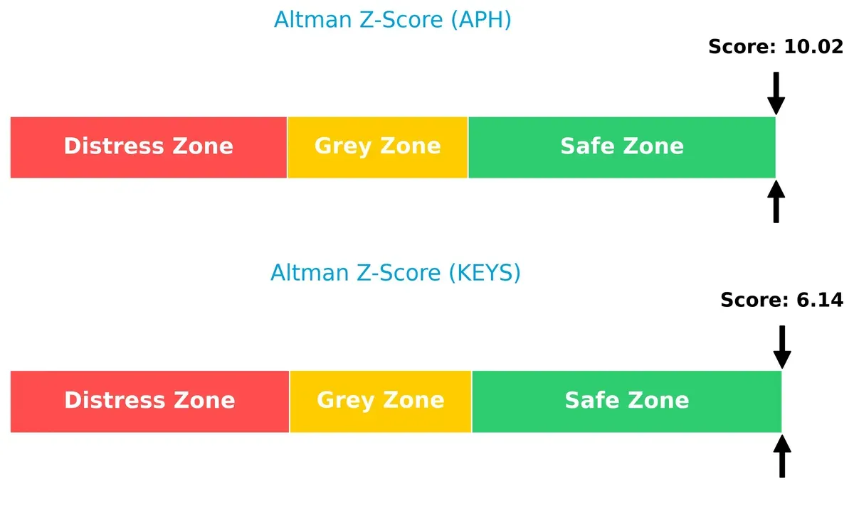 altman z score comparison