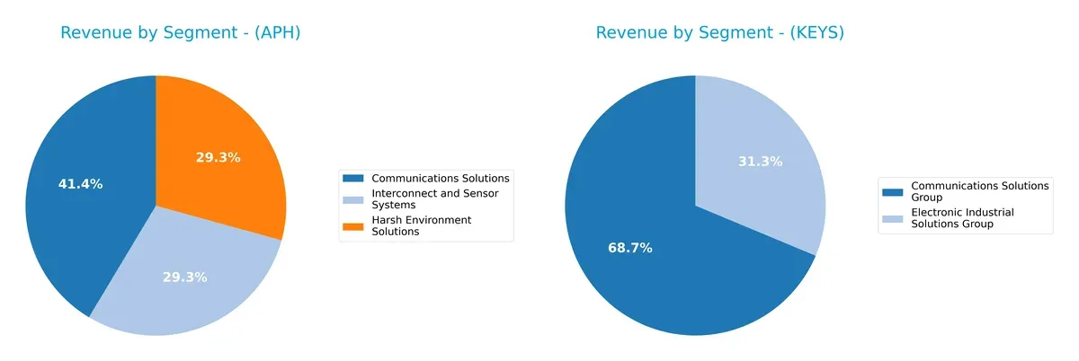 revenue by segment comparison