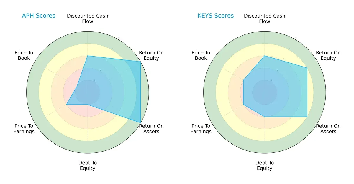 scores comparison