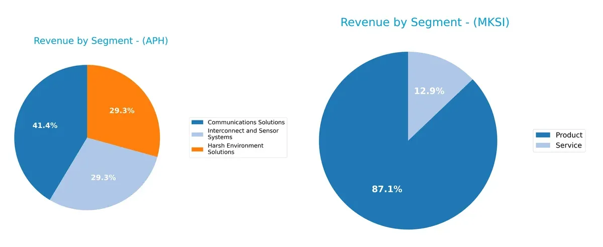 revenue by segment comparison