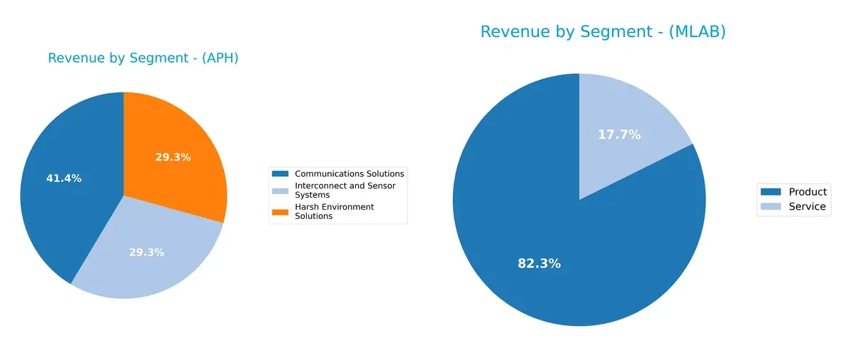 revenue by segment comparison
