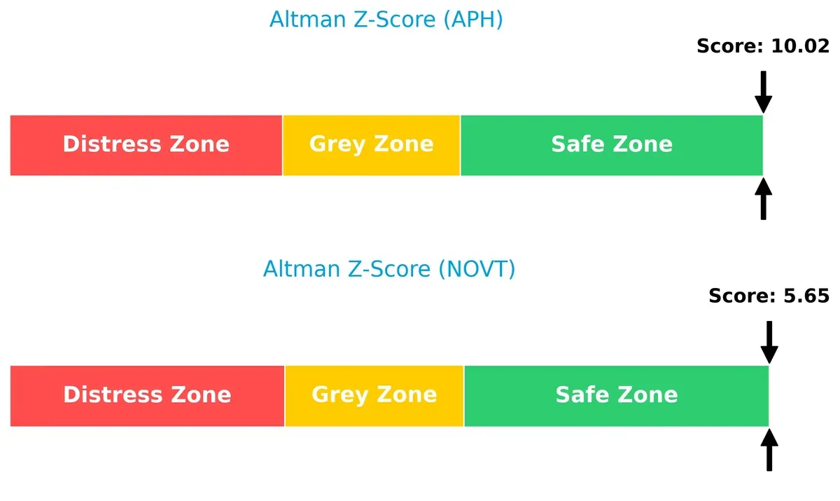 altman z score comparison