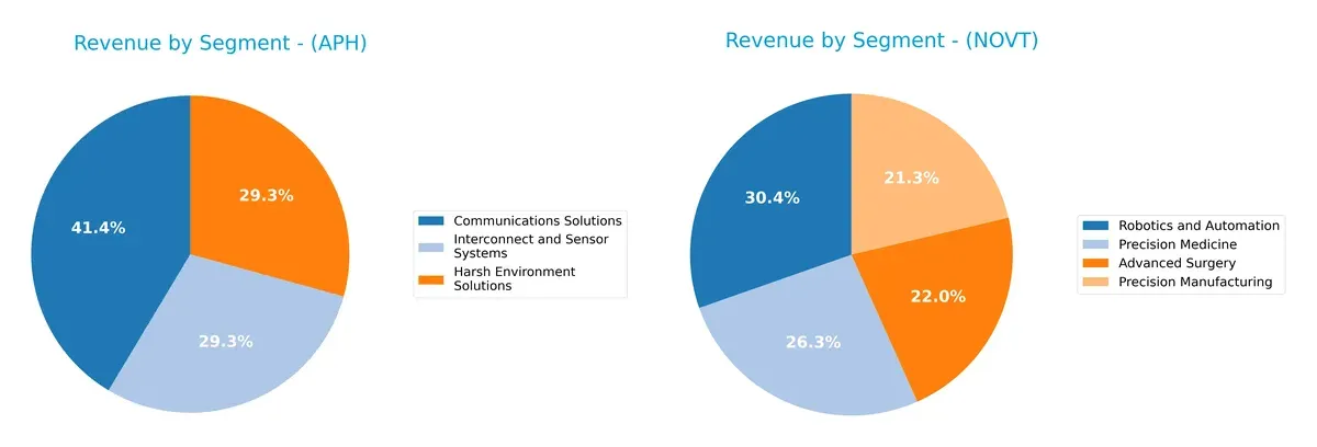 revenue by segment comparison