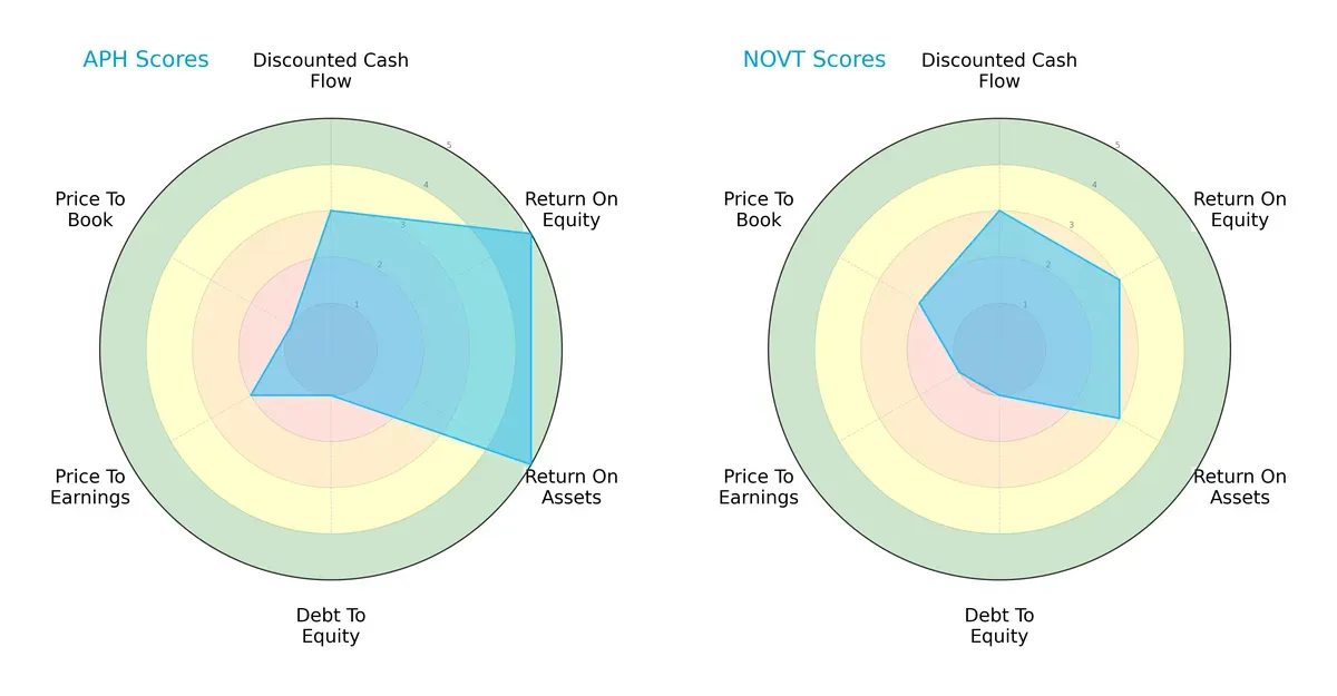 scores comparison
