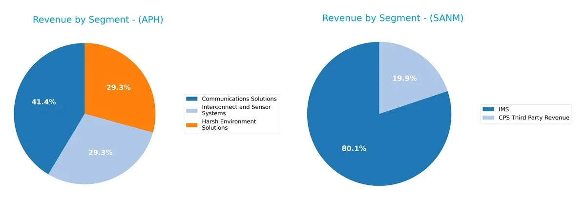 revenue by segment comparison