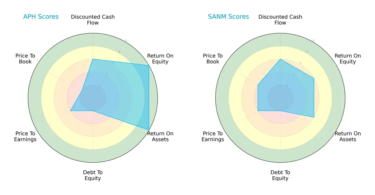 scores comparison