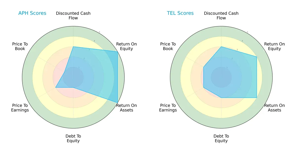 scores comparison