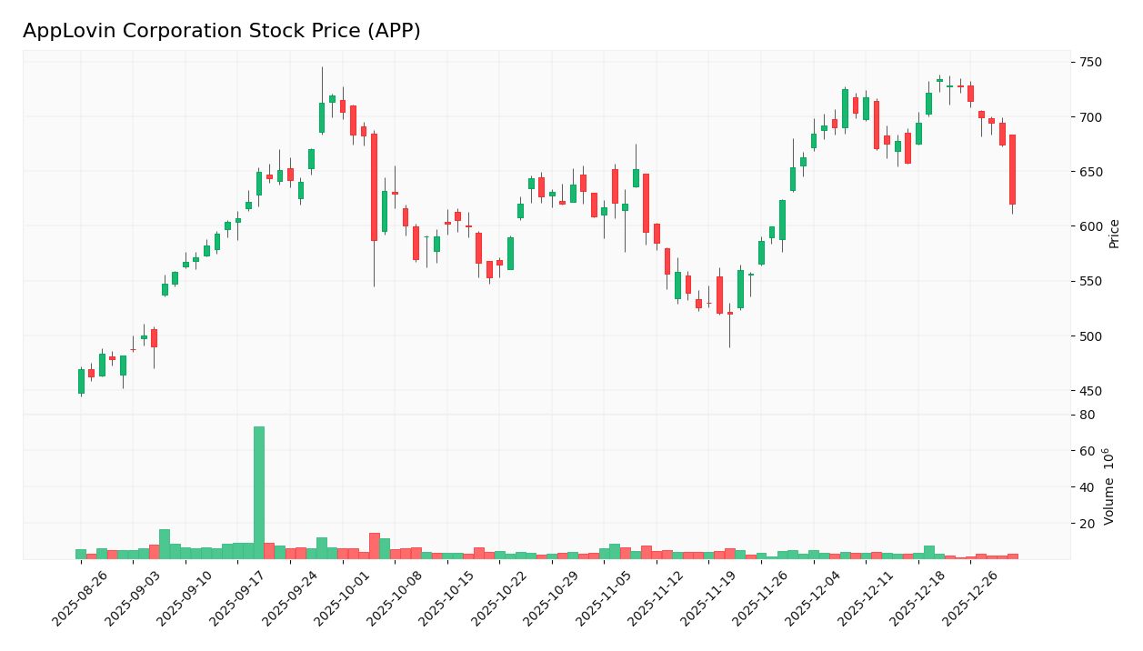 stock price 2026 01 02