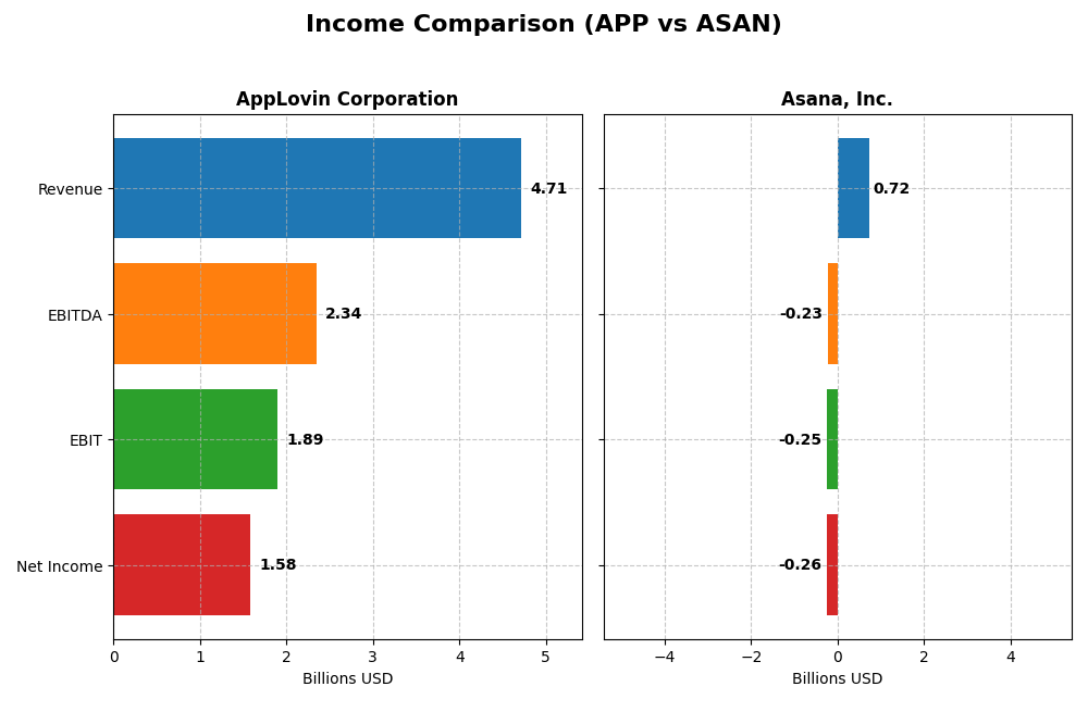 income comparison