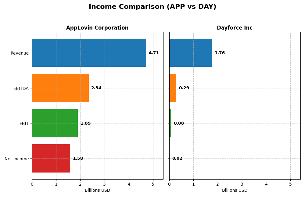 income comparison
