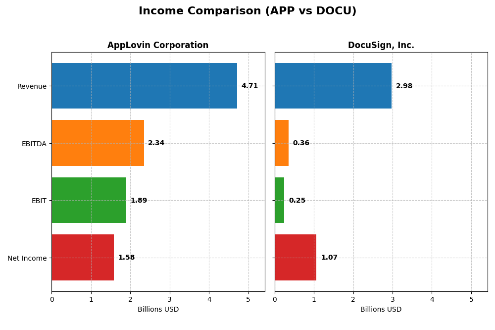 income comparison