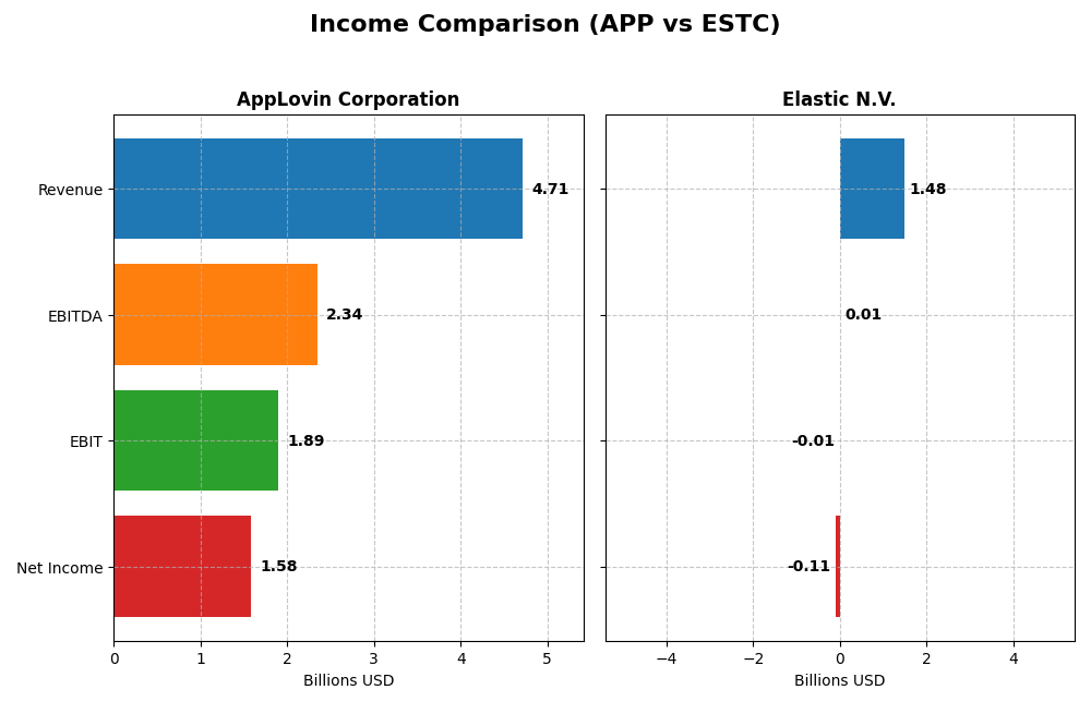 income comparison