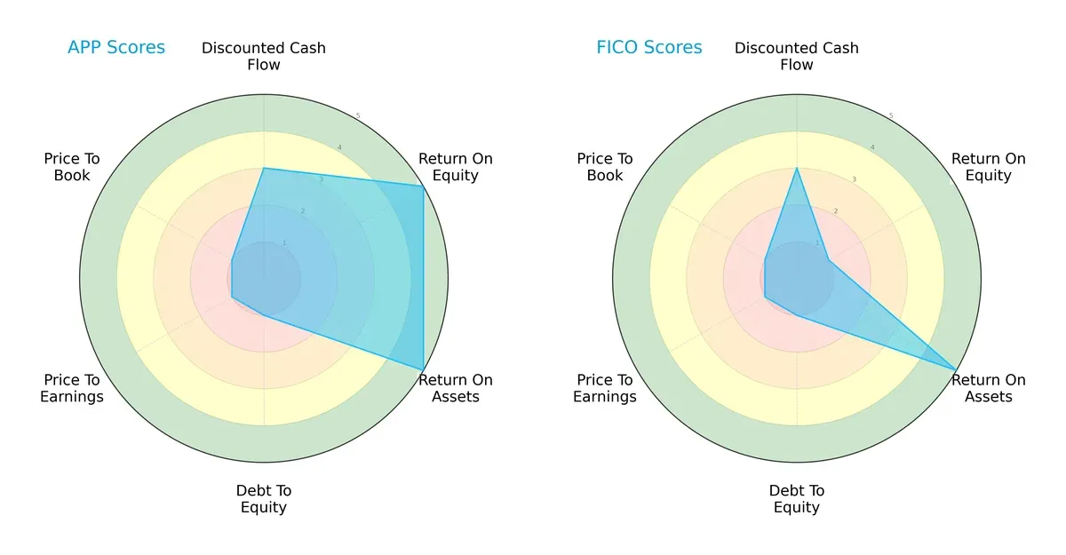 scores comparison