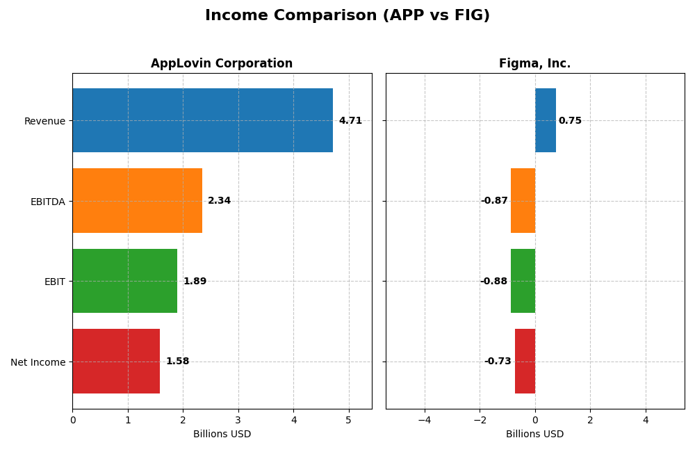 income comparison