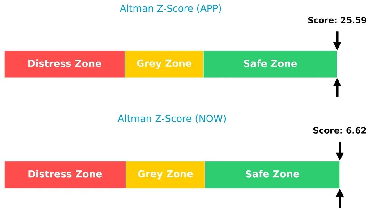 altman z score comparison