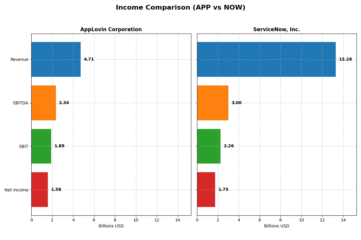 income comparison