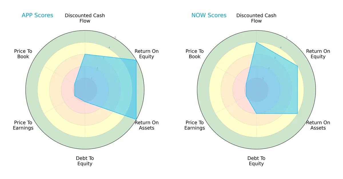 scores comparison