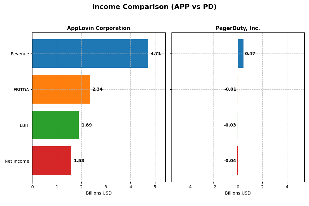income comparison