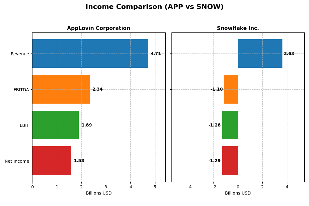 income comparison
