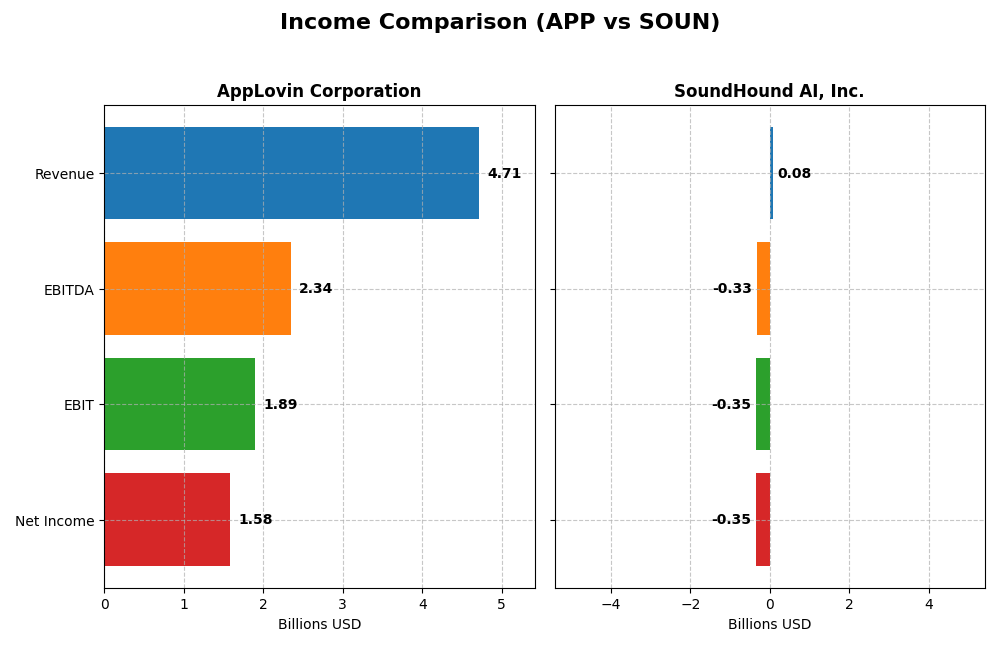 income comparison
