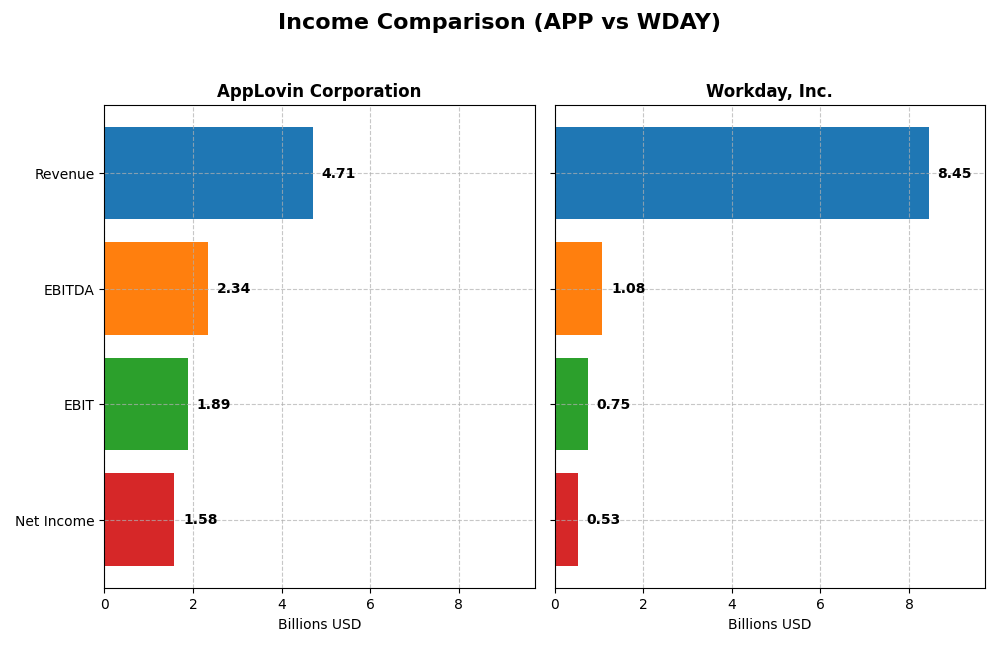 income comparison