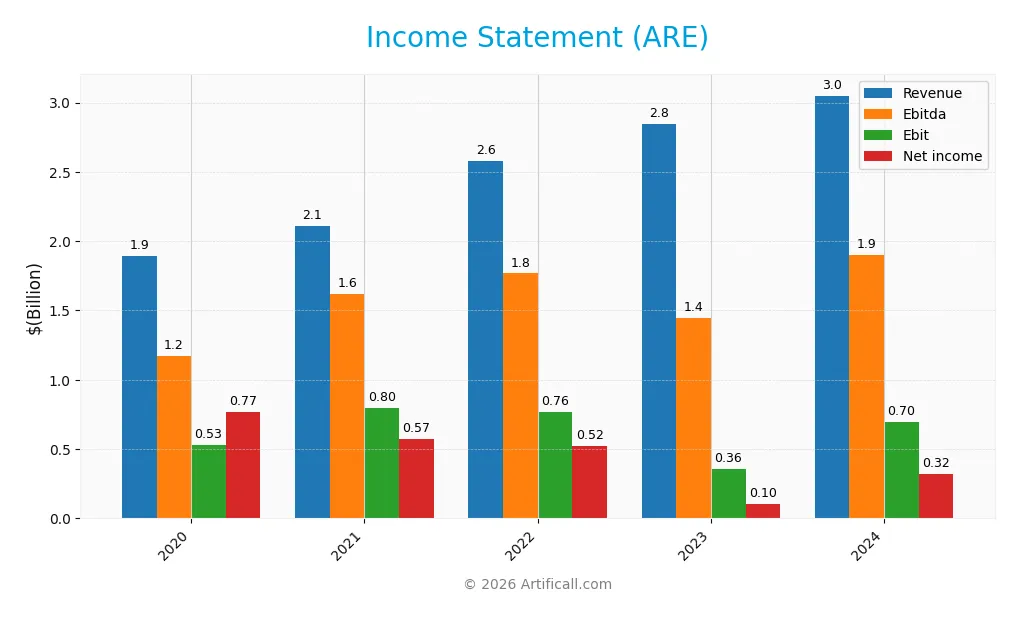 income statement