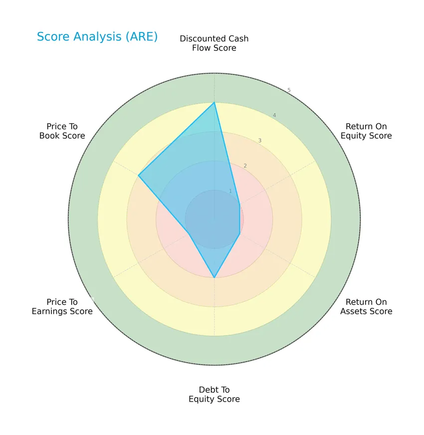 score analysis
