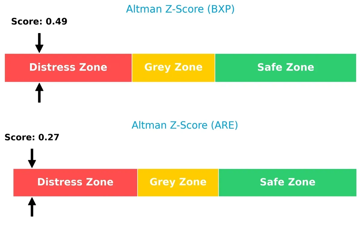 altman z score comparison