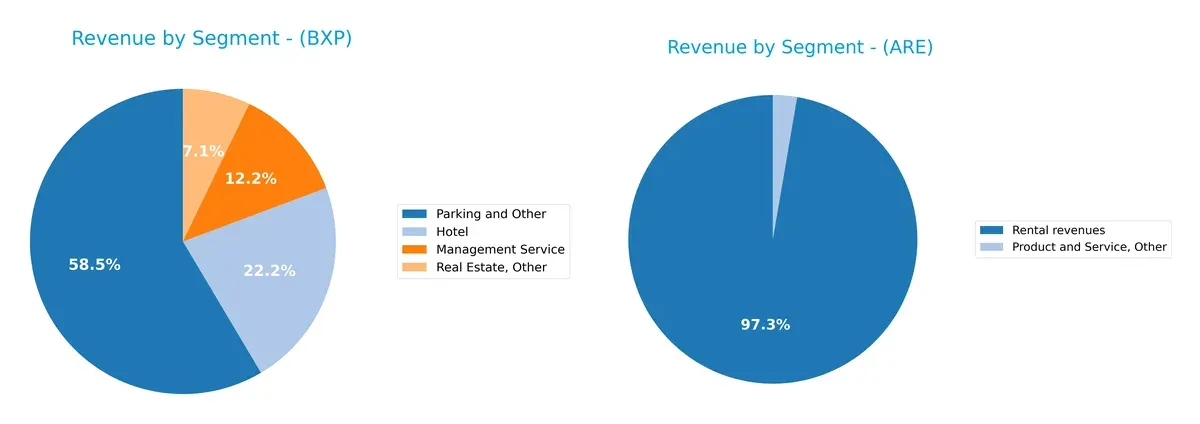 revenue by segment comparison