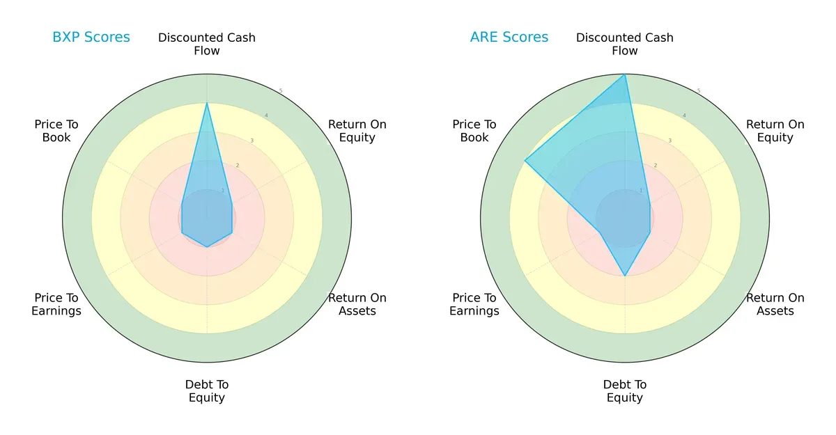 scores comparison