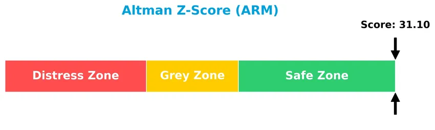 altman z score analysis