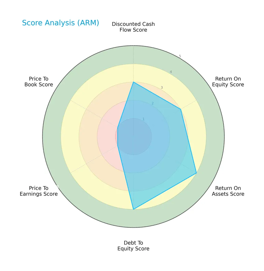 score analysis