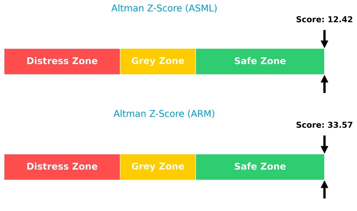 altman z score comparison