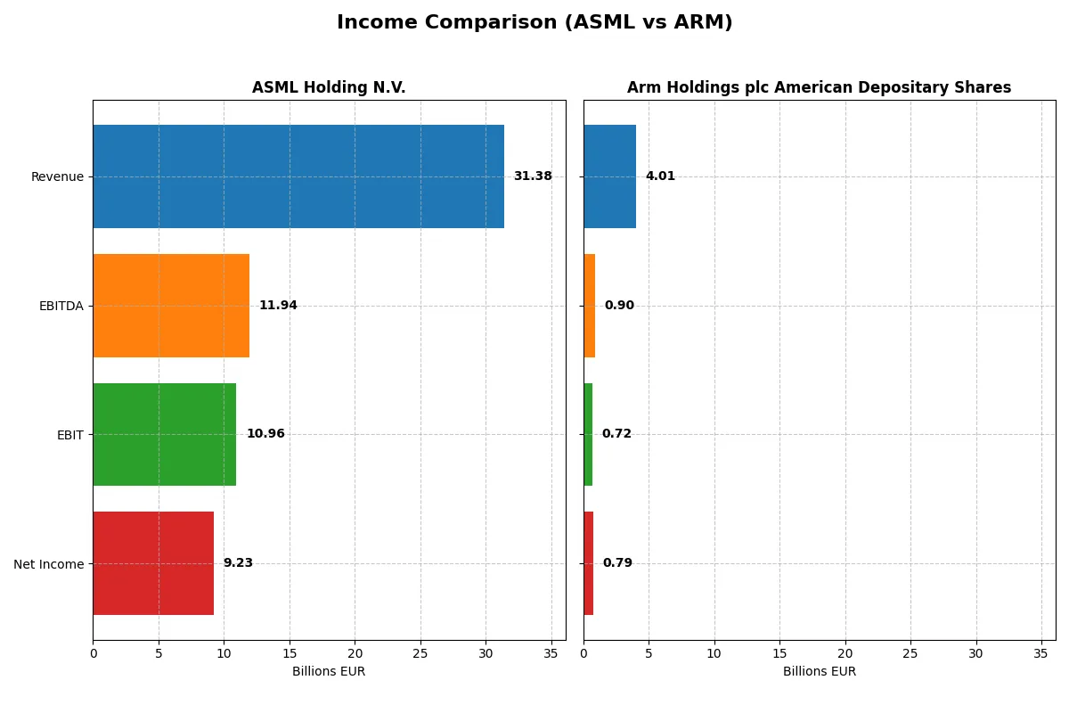 income comparison