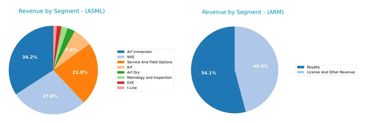 revenue by segment comparison