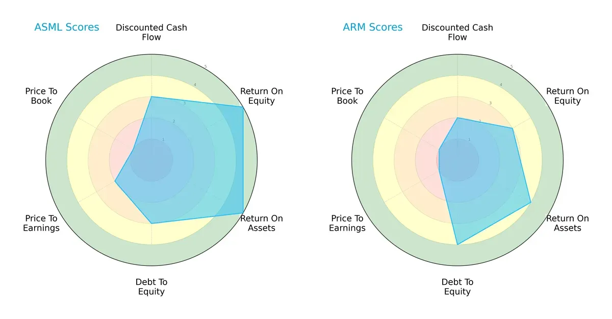 scores comparison