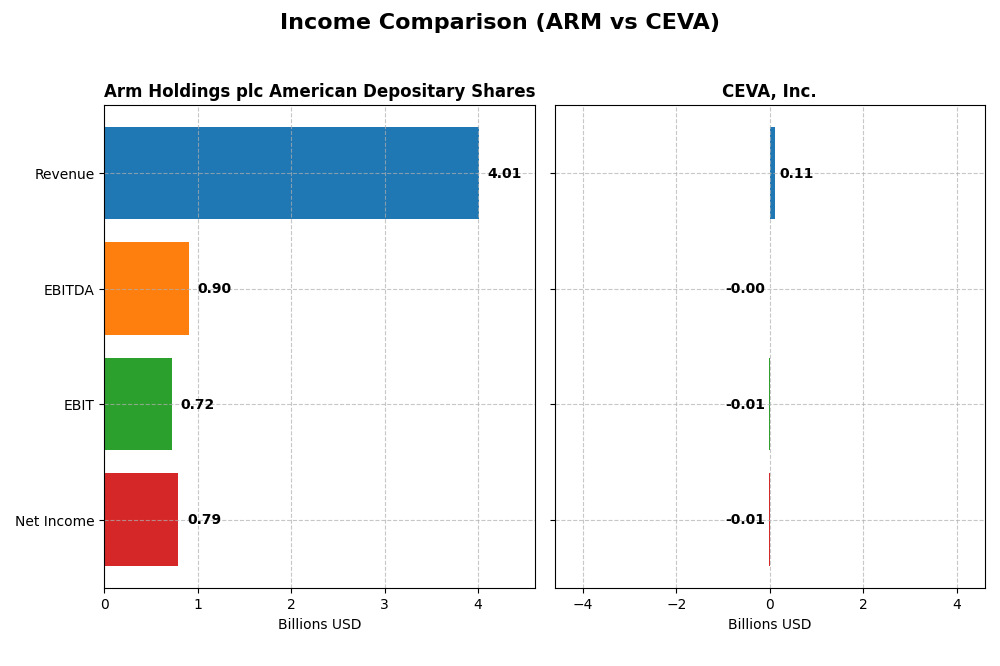 income comparison