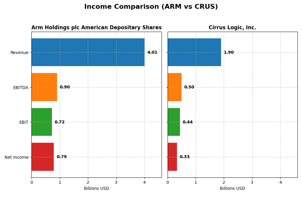 income comparison