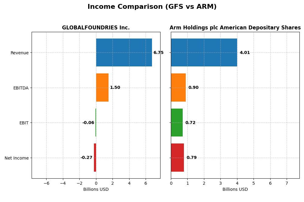 income comparison