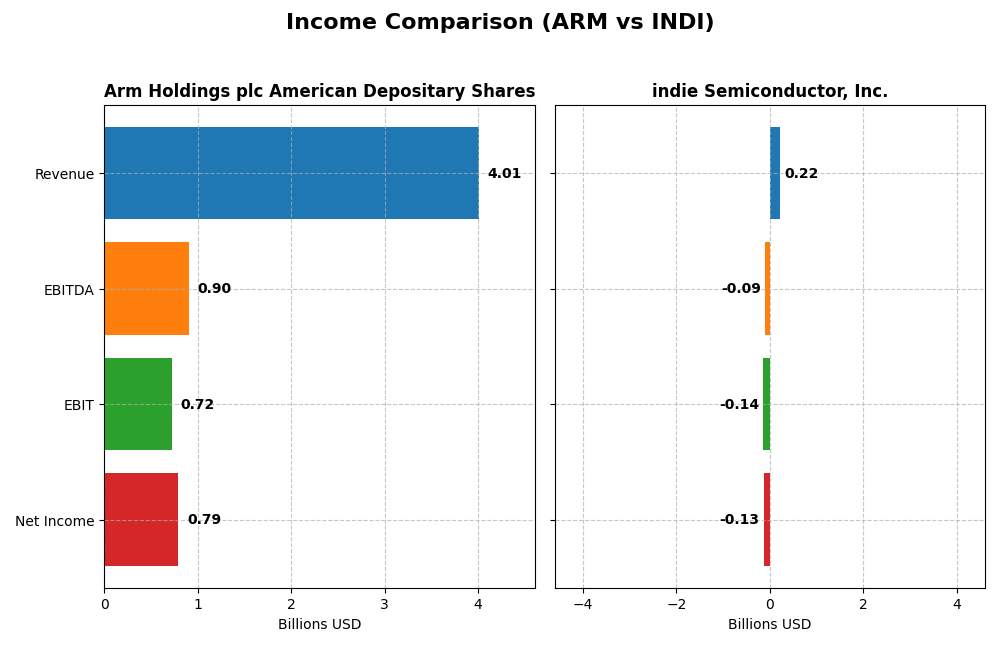income comparison