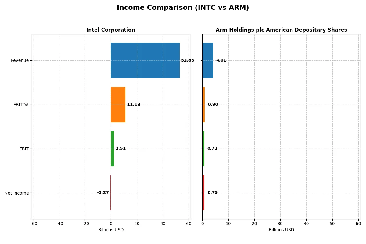 income comparison
