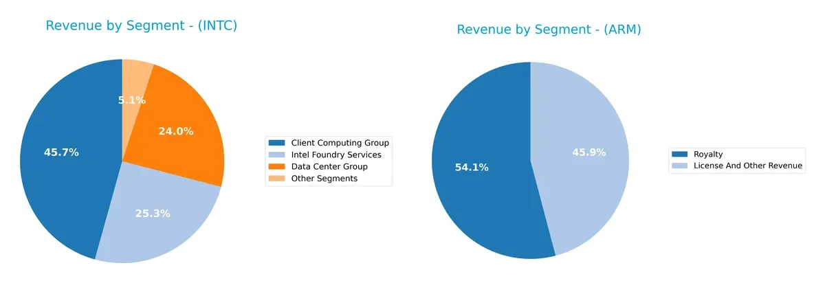 revenue by segment comparison