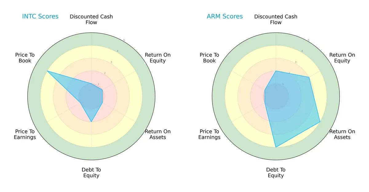 scores comparison