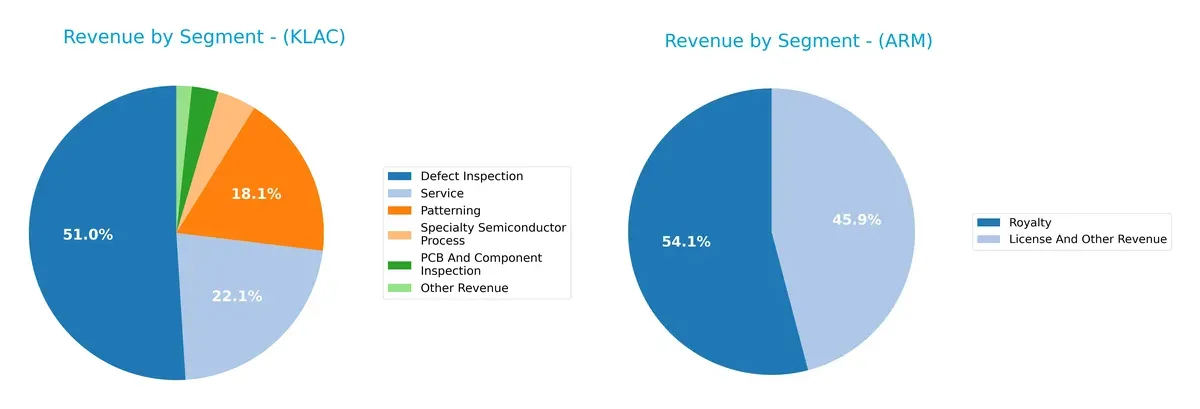 revenue by segment comparison