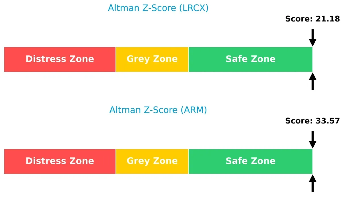 altman z score comparison