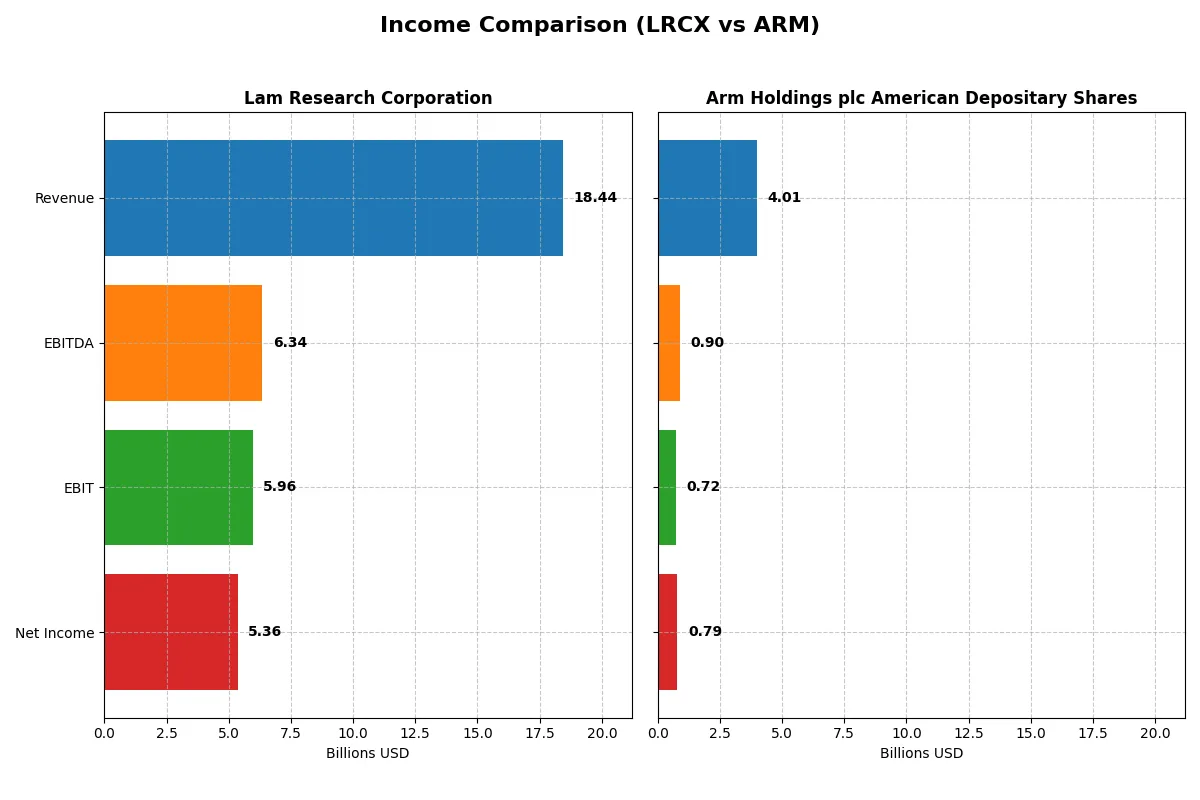 income comparison
