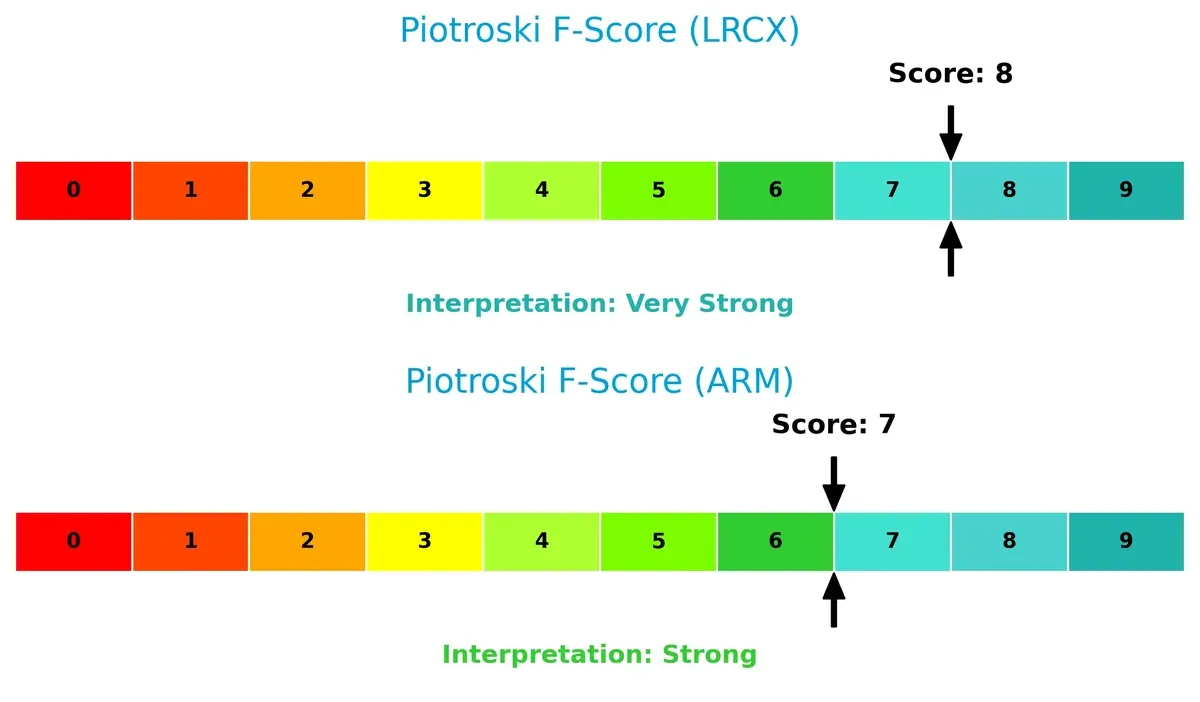 piotroski f score comparison