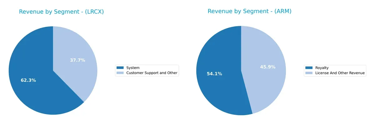 revenue by segment comparison