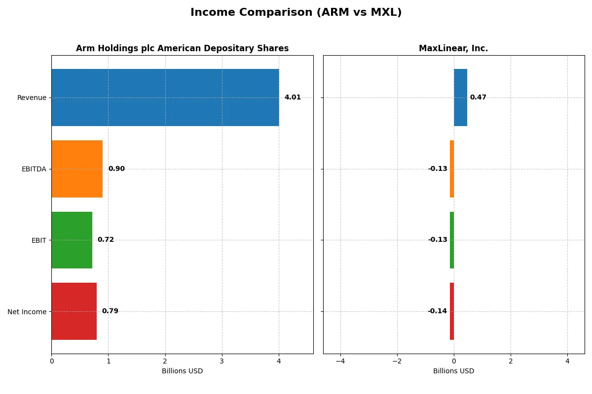 income comparison